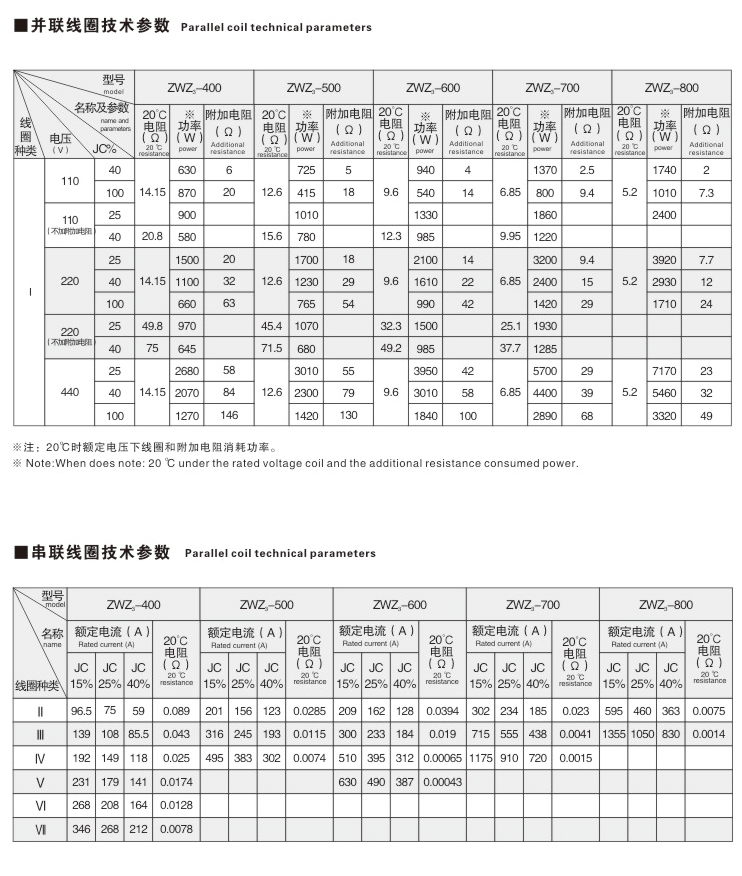 ZWZ3系列直流电磁鼓式制动器02