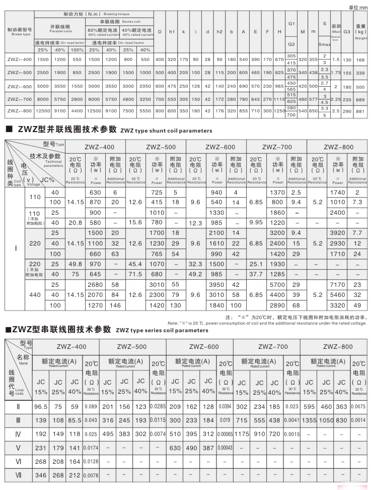 ZWZA系列直流电磁鼓式制动器02