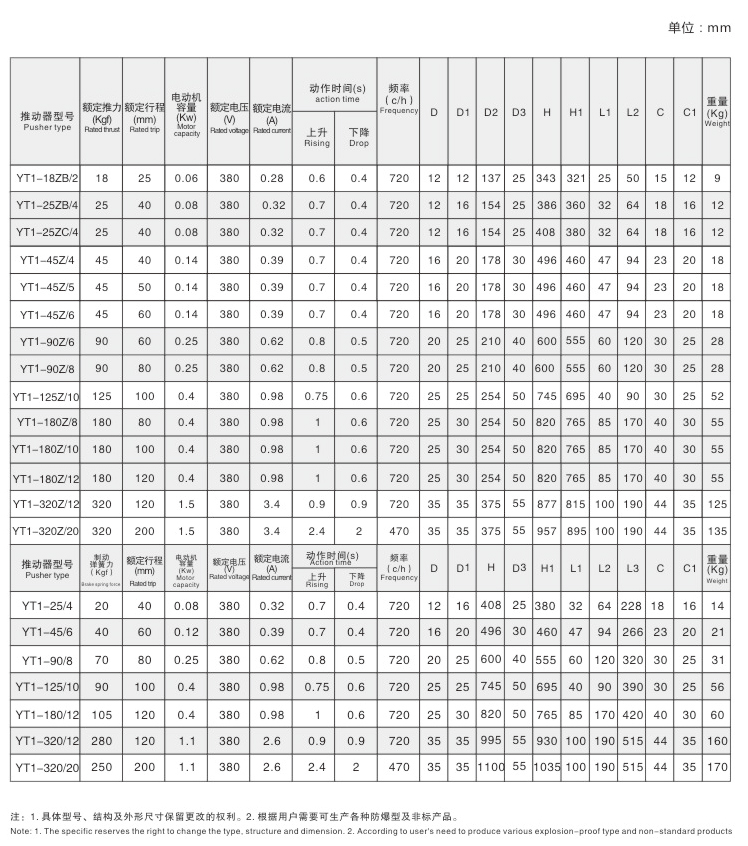 YT1系列电力液压推动器02