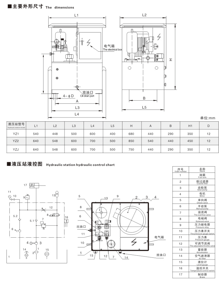 YZ型液压站02